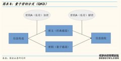 三亚国际金融中心售楼处(三亚国际金融中
